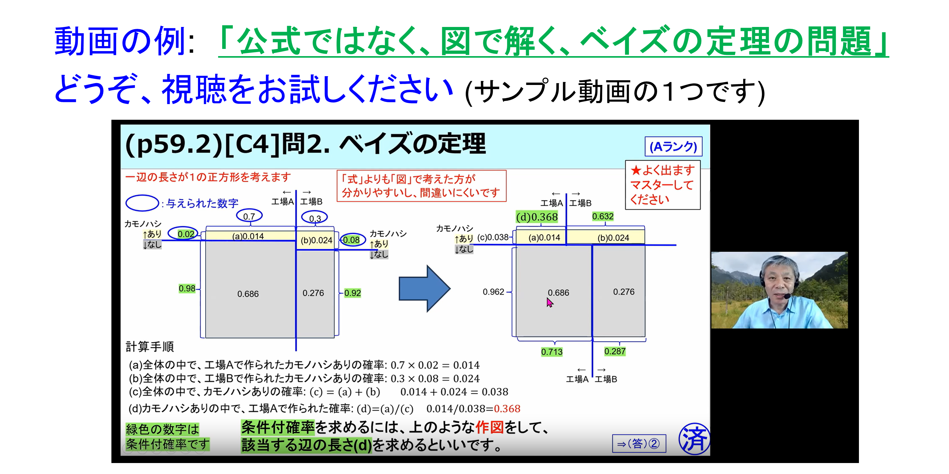 日本統計学会公式認定 統計検定 2級 公式問題集[2018〜2021年