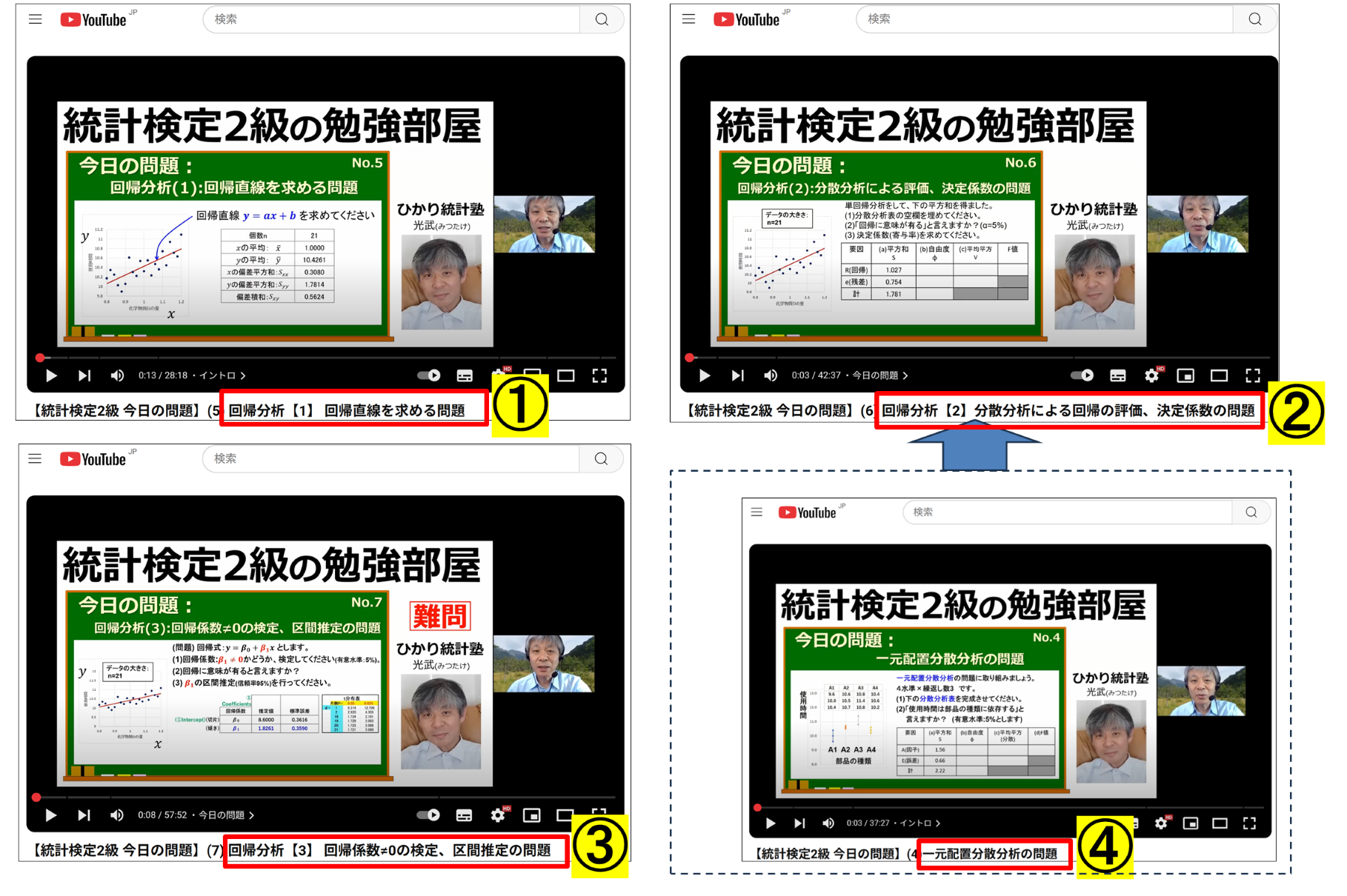 本イベントで解説を行う、回帰分析についてのYouTube動画
