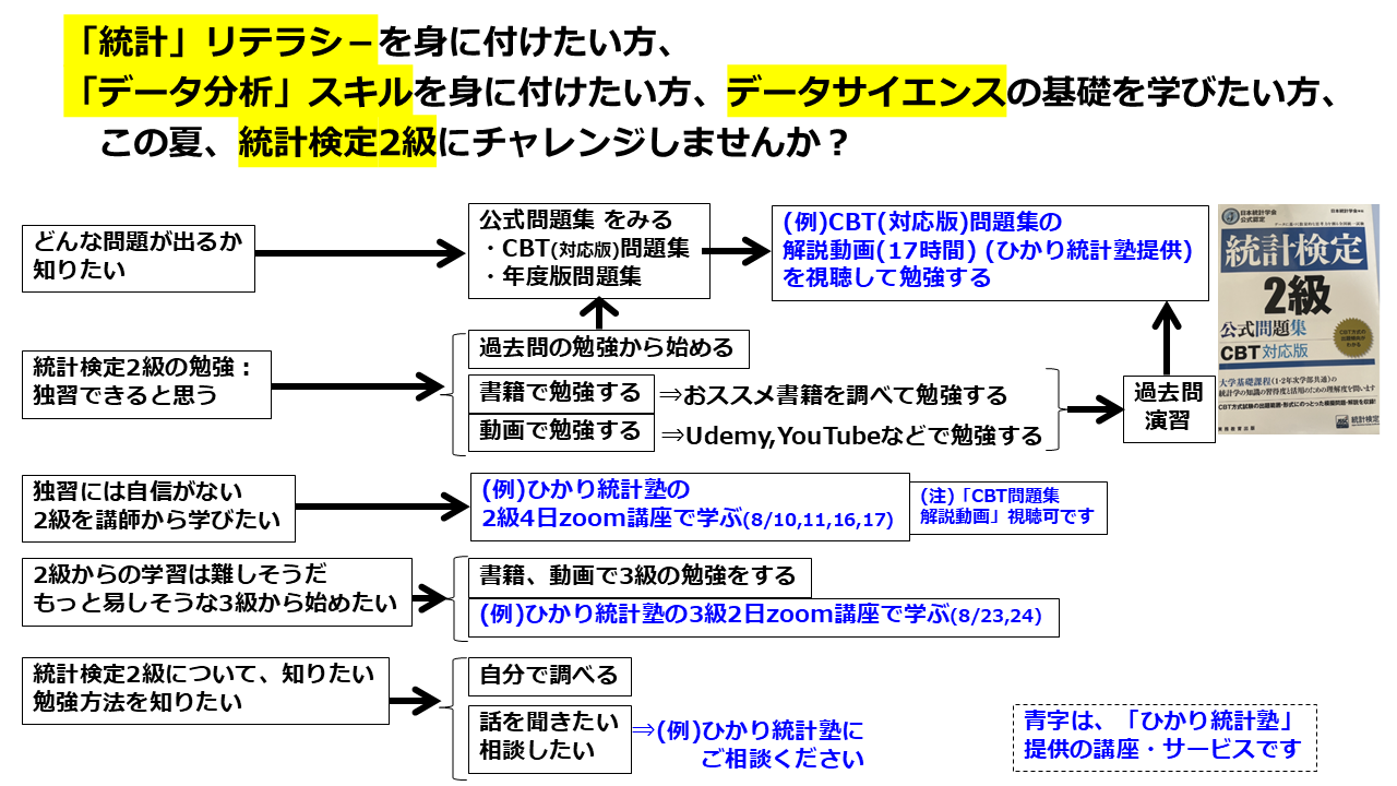 統計検定2級の勉強法