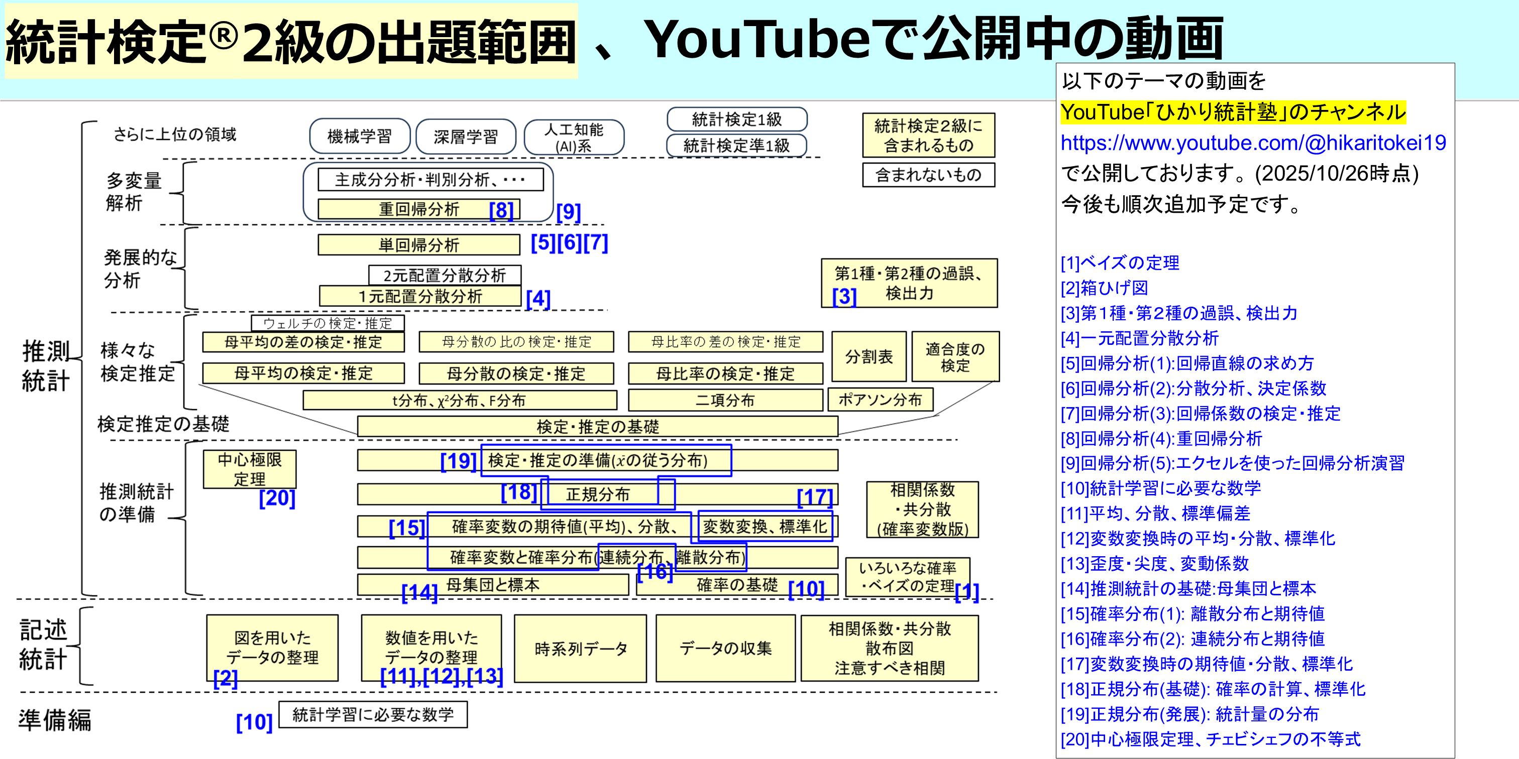 統計検定2級の体系図