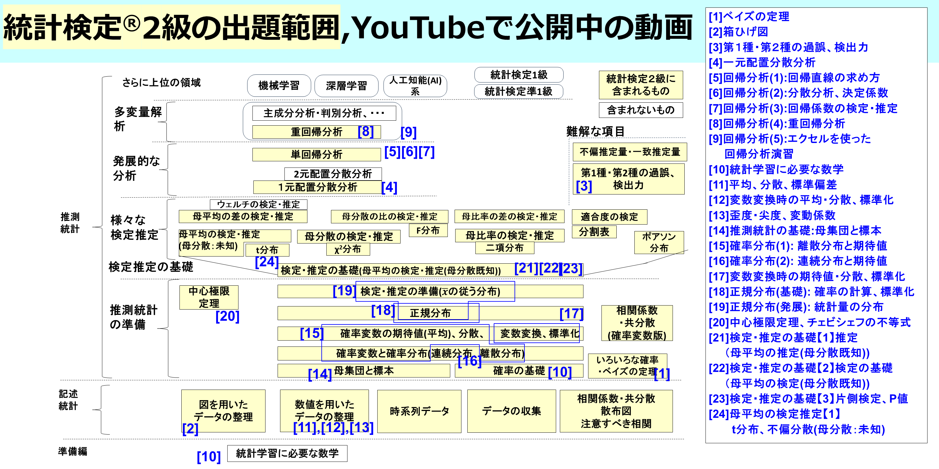YouTubeで公開中の動画