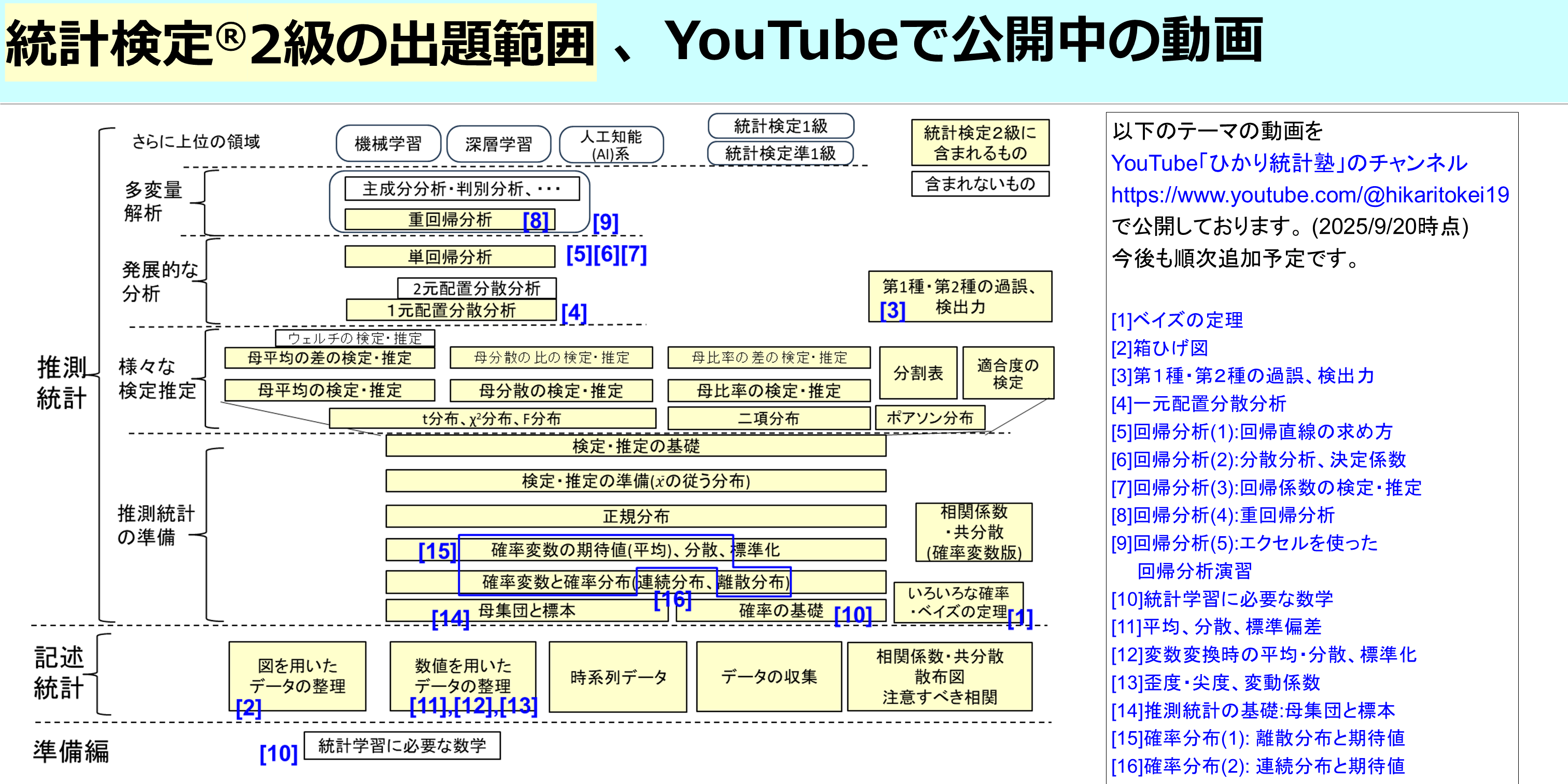 統計検定2級の体系図