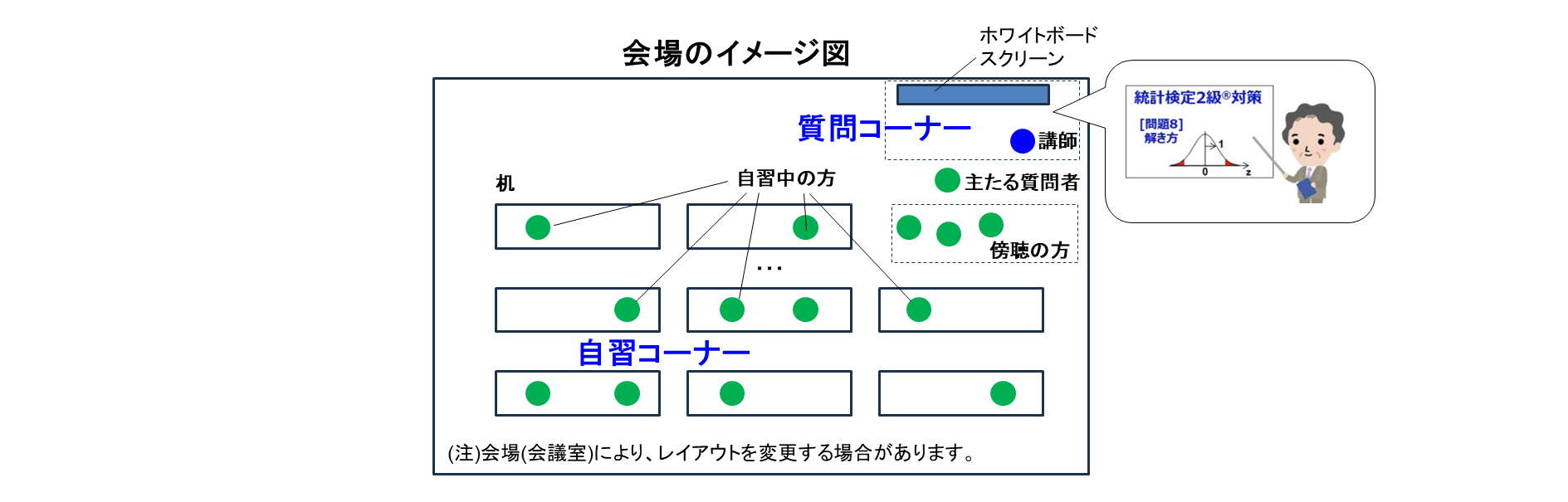 会場のイメージ図